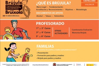 Programa Brujula